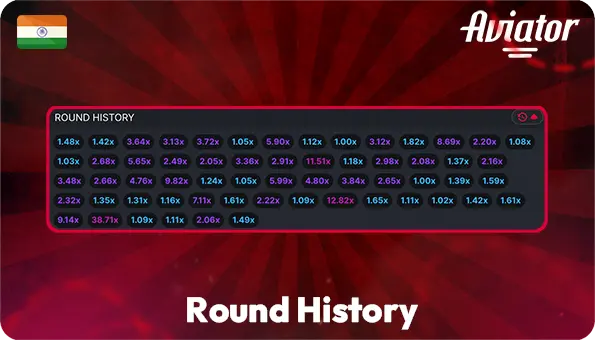 Aviator game dashboard with the history of odds for the last 50 games